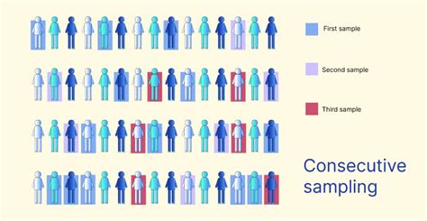 consecutive sampling in quantitative research|consecutive sampling vs convenience sampling.